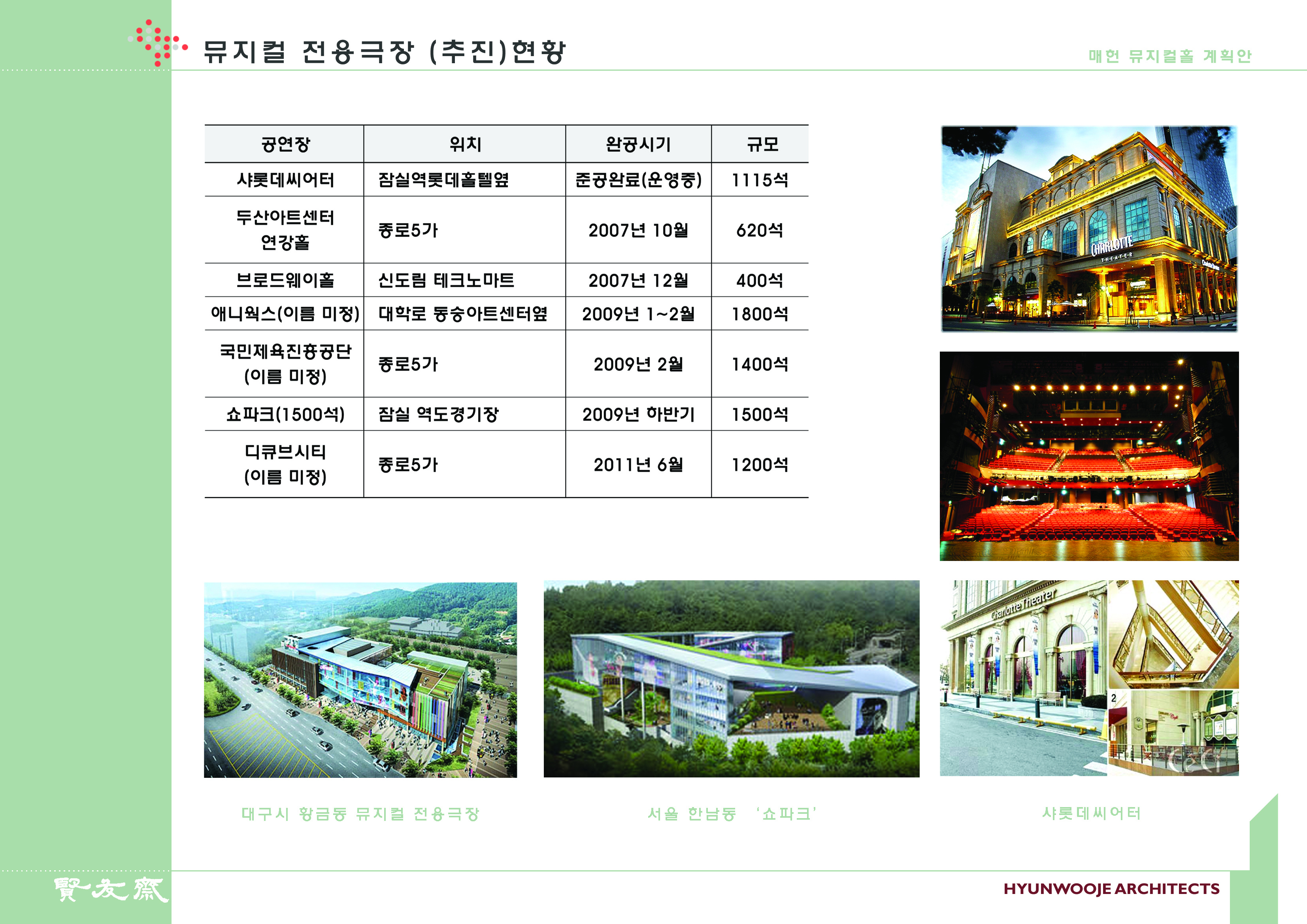 뮤지컬극장 현황