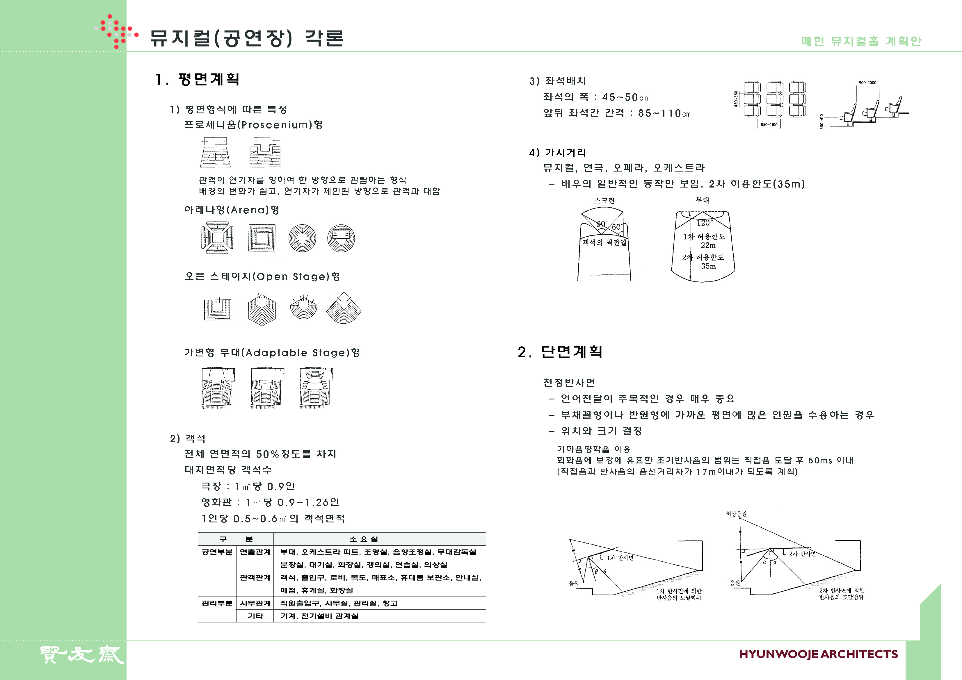 각론